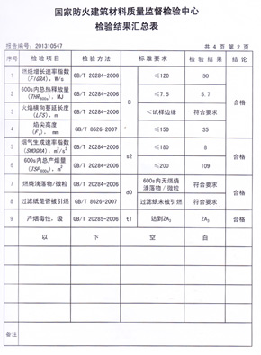91短视频在线下载抗倍特燃燒性能檢驗報告(中)