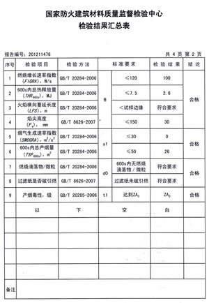 91短视频在线下载燃燒性能檢驗報告(中)