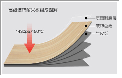 91短视频污版防火板