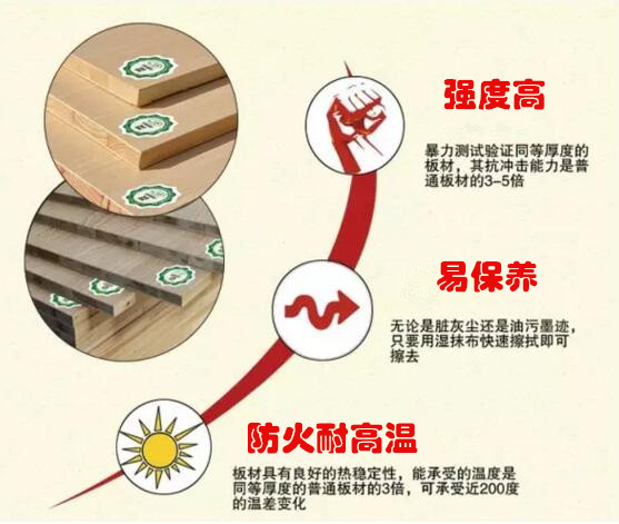 防火板品牌91短视频在线下载